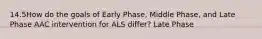 14.5How do the goals of Early Phase, Middle Phase, and Late Phase AAC intervention for ALS differ? Late Phase