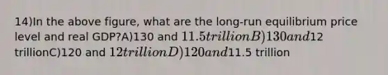 14)In the above figure, what are the long-run equilibrium price level and real GDP?A)130 and 11.5 trillionB)130 and12 trillionC)120 and 12 trillionD)120 and11.5 trillion