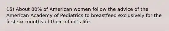 15) About 80% of American women follow the advice of the American Academy of Pediatrics to breastfeed exclusively for the first six months of their infant's life.