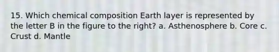 15. Which chemical composition Earth layer is represented by the letter B in the figure to the right? a. Asthenosphere b. Core c. Crust d. Mantle