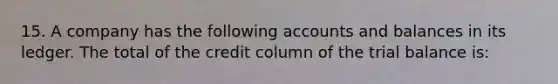 15. A company has the following accounts and balances in its ledger. The total of the credit column of the trial balance is: