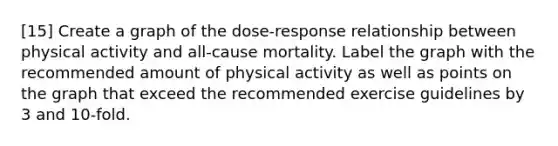 [15] Create a graph of the dose-response relationship between physical activity and all-cause mortality. Label the graph with the recommended amount of physical activity as well as points on the graph that exceed the recommended exercise guidelines by 3 and 10-fold.