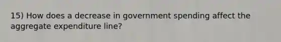 15) How does a decrease in government spending affect the aggregate expenditure line?
