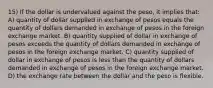 15) If the dollar is undervalued against the peso, it implies that: A) quantity of dollar supplied in exchange of pesos equals the quantity of dollars demanded in exchange of pesos in the foreign exchange market. B) quantity supplied of dollar in exchange of pesos exceeds the quantity of dollars demanded in exchange of pesos in the foreign exchange market. C) quantity supplied of dollar in exchange of pesos is less than the quantity of dollars demanded in exchange of pesos in the foreign exchange market. D) the exchange rate between the dollar and the peso is flexible.