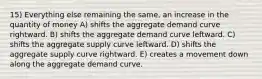 15) Everything else remaining the same, an increase in the quantity of money A) shifts the aggregate demand curve rightward. B) shifts the aggregate demand curve leftward. C) shifts the aggregate supply curve leftward. D) shifts the aggregate supply curve rightward. E) creates a movement down along the aggregate demand curve.