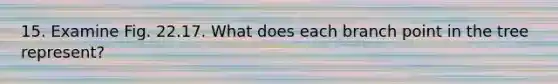 15. Examine Fig. 22.17. What does each branch point in the tree represent?