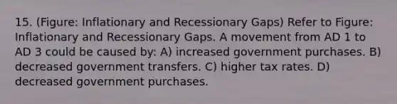 15. (Figure: Inflationary and Recessionary Gaps) Refer to Figure: Inflationary and Recessionary Gaps. A movement from AD 1 to AD 3 could be caused by: A) increased government purchases. B) decreased government transfers. C) higher tax rates. D) decreased government purchases.