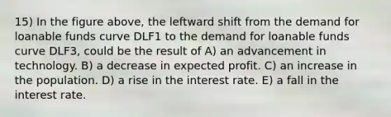 15) In the figure above, the leftward shift from the demand for loanable funds curve DLF1 to the demand for loanable funds curve DLF3, could be the result of A) an advancement in technology. B) a decrease in expected profit. C) an increase in the population. D) a rise in the interest rate. E) a fall in the interest rate.