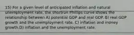 15) For a given level of anticipated inflation and natural unemployment rate, the shortrun Phillips curve shows the relationship between A) potential GDP and real GDP. B) real GDP growth and the unemployment rate. C) inflation and money growth.D) inflation and the unemployment rate.