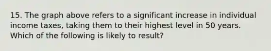 15. The graph above refers to a significant increase in individual income taxes, taking them to their highest level in 50 years. Which of the following is likely to result?