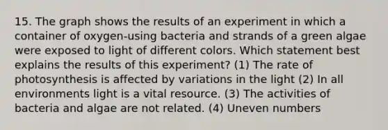 15. The graph shows the results of an experiment in which a container of oxygen-using bacteria and strands of a green algae were exposed to light of different colors. Which statement best explains the results of this experiment? (1) The rate of photosynthesis is affected by variations in the light (2) In all environments light is a vital resource. (3) The activities of bacteria and algae are not related. (4) Un<a href='https://www.questionai.com/knowledge/ki4hctpp5V-even-number' class='anchor-knowledge'>even number</a>s