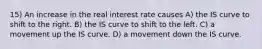 15) An increase in the real interest rate causes A) the IS curve to shift to the right. B) the IS curve to shift to the left. C) a movement up the IS curve. D) a movement down the IS curve.