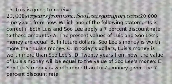 15. Luis is going to receive 20,000 six years from now. Soo Lee is going to receive20,000 nine years from now. Which one of the following statements is correct if both Luis and Soo Lee apply a 7 percent discount rate to these amounts? A. The present values of Luis and Soo Lee's money are equal. B. In future dollars, Soo Lee's money is worth more than Luis's money. C. In today's dollars, Luis's money is worth more than Soo Lee's. D. Twenty years from now, the value of Luis's money will be equal to the value of Soo Lee's money. E. Soo Lee's money is worth more than Luis's money given the 7 percent discount rate.