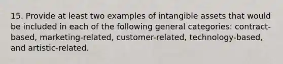 15. Provide at least two examples of intangible assets that would be included in each of the following general categories: contract-based, marketing-related, customer-related, technology-based, and artistic-related.