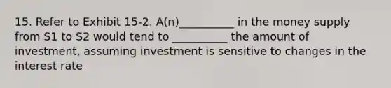 15. Refer to Exhibit 15-2. A(n)__________ in the money supply from S1 to S2 would tend to __________ the amount of investment, assuming investment is sensitive to changes in the interest rate