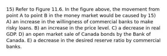 15) Refer to Figure 11.6. In the figure above, the movement from point A to point B in the money market would be caused by 15) A) an increase in the willingness of commercial banks to make risky loans. B) an increase in the price level. C) a decrease in real GDP. D) an open market sale of Canada bonds by the Bank of Canada. E) a decrease in the desired reserve ratio by commercial banks.