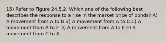 15) Refer to Figure 24.5.2. Which one of the following best describes the response to a rise in the market price of bonds? A) A movement from A to B B) A movement from A to C C) A movement from A to F D) A movement from A to E E) A movement from C to A