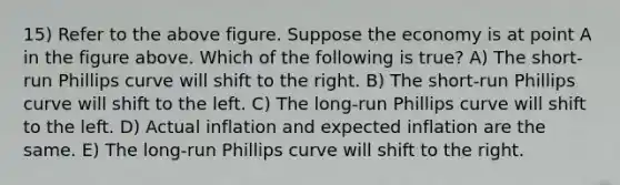 15) Refer to the above figure. Suppose the economy is at point A in the figure above. Which of the following is true? A) The short-run Phillips curve will shift to the right. B) The short-run Phillips curve will shift to the left. C) The long-run Phillips curve will shift to the left. D) Actual inflation and expected inflation are the same. E) The long-run Phillips curve will shift to the right.