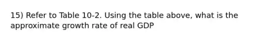 15) Refer to Table 10-2. Using the table above, what is the approximate growth rate of real GDP