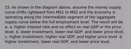 15. As shown in the diagram above, assume the money supply curve shifts rightward from MS1 to MS2 and the economy is operating along the intermediate segment of the aggregate supply curve below the full employment level. The result will be a: a. higher interest rate and no effect on real GDP or the price level. b. lower investment, lower real GDP, and lower price level. c. higher investment, higher real GDP, and higher price level. d. higher investment, lower real GDP, and lower price level.