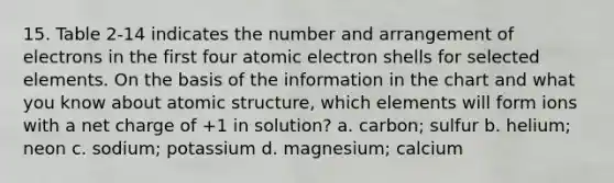 15. Table 2-14 indicates the number and arrangement of electrons in the first four atomic electron shells for selected elements. On the basis of the information in the chart and what you know about atomic structure, which elements will form ions with a net charge of +1 in solution? a. carbon; sulfur b. helium; neon c. sodium; potassium d. magnesium; calcium