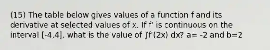 (15) The table below gives values of a function f and its derivative at selected values of x. If f' is continuous on the interval [-4,4], what is the value of ∫f'(2x) dx? a= -2 and b=2