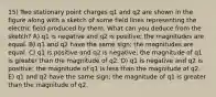 15) Two stationary point charges q1 and q2 are shown in the figure along with a sketch of some field lines representing the electric field produced by them. What can you deduce from the sketch? A) q1 is negative and q2 is positive; the magnitudes are equal. B) q1 and q2 have the same sign; the magnitudes are equal. C) q1 is positive and q2 is negative; the magnitude of q1 is greater than the magnitude of q2. D) q1 is negative and q2 is positive; the magnitude of q1 is less than the magnitude of q2. E) q1 and q2 have the same sign; the magnitude of q1 is greater than the magnitude of q2.