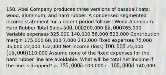 150. Abel Company produces three versions of baseball bats: wood, aluminum, and hard rubber. A condensed segmented income statement for a recent period follows: Wood-Aluminum-Hard Rubber Total Sales 500,000200,000 65,000765,000 Variable expenses 325,000 140,000 58,000 523,000 Contribution margin 175,000 60,000 7,000 242,000 Fixed expenses 75,000 35,000 22,000 132,000 Net income (loss) 100,000 25,000 (15,000)110,000 Assume none of the fixed expenses for the hard rubber line are avoidable. What will be total net income if the line is dropped? a. 125,000 b.103,000 c. 105,000 d.140,000