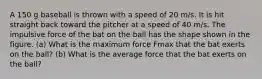 A 150 g baseball is thrown with a speed of 20 m/s. It is hit straight back toward the pitcher at a speed of 40 m/s. The impulsive force of the bat on the ball has the shape shown in the figure. (a) What is the maximum force Fmax that the bat exerts on the ball? (b) What is the average force that the bat exerts on the ball?