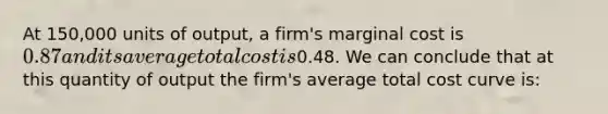 At 150,000 units of output, a firm's marginal cost is 0.87 and its average total cost is0.48. We can conclude that at this quantity of output the firm's average total cost curve is: