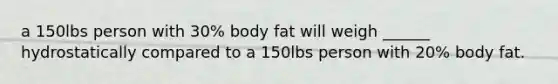 a 150lbs person with 30% body fat will weigh ______ hydrostatically compared to a 150lbs person with 20% body fat.