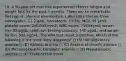 16. A 50-year-old man has experienced chronic fatigue and weight loss for the past 3 months. There are no remarkable findings on physical examination. Laboratory studies show hemoglobin, 11.2 g/dL; hematocrit, 33.3%; MCV, 91 μm3; platelet count, 240,000/mm3; WBC count, 7550/mm3; serum iron 80 μg/dL; total iron-binding capacity, 145 μg/dL; and serum ferritin, 565 ng/mL. The ANA test result is positive. Which of the following is the most likely diagnosis? □ (A) Iron deficiency anemia □ (B) Aplastic anemia □ (C) Anemia of chronic disease □ (D) Microangiopathic hemolytic anemia □ (E) Megaloblastic anemia □ (F) Thalassemia minor