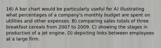 16) A bar chart would be particularly useful for A) illustrating what percentages of a company's monthly budget are spent on utilities and other expenses. B) comparing sales totals of three breakfast cereals from 2007 to 2009. C) showing the stages in production of a jet engine. D) depicting links between employees at a large firm.