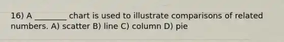16) A ________ chart is used to illustrate comparisons of related numbers. A) scatter B) line C) column D) pie