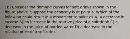 16) Consider the demand curves for soft drinks shown in the figure above. Suppose the economy is at point a. Which of the following could result in a movement to point d? A) a decrease in income B) an increase in the relative price of a soft drink C) a decrease in the price of bottled water D) a decrease in the relative price of a soft drink