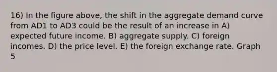 16) In the figure above, the shift in the aggregate demand curve from AD1 to AD3 could be the result of an increase in A) expected future income. B) aggregate supply. C) foreign incomes. D) the price level. E) the foreign exchange rate. Graph 5