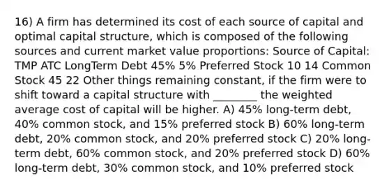 16) A firm has determined its cost of each source of capital and optimal capital structure, which is composed of the following sources and current market value proportions: Source of Capital: TMP ATC LongTerm Debt 45% 5% Preferred Stock 10 14 Common Stock 45 22 Other things remaining constant, if the firm were to shift toward a capital structure with ________ the <a href='https://www.questionai.com/knowledge/koL1NUNNcJ-weighted-average' class='anchor-knowledge'>weighted average</a> cost of capital will be higher. A) 45% long-term debt, 40% common stock, and 15% preferred stock B) 60% long-term debt, 20% common stock, and 20% preferred stock C) 20% long-term debt, 60% common stock, and 20% preferred stock D) 60% long-term debt, 30% common stock, and 10% preferred stock