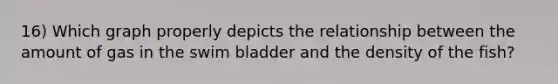 16) Which graph properly depicts the relationship between the amount of gas in the swim bladder and the density of the fish?