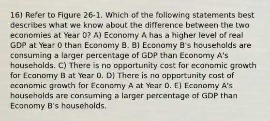 16) Refer to Figure 26-1. Which of the following statements best describes what we know about the difference between the two economies at Year 0? A) Economy A has a higher level of real GDP at Year 0 than Economy B. B) Economy B's households are consuming a larger percentage of GDP than Economy A's households. C) There is no opportunity cost for economic growth for Economy B at Year 0. D) There is no opportunity cost of economic growth for Economy A at Year 0. E) Economy A's households are consuming a larger percentage of GDP than Economy B's households.