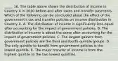 _____ 16. The table above shows the distribution of income in Country X in 2010 before and after taxes and transfer payments. Which of the following can be concluded about the effect of the government's tax and transfer policies on income distribution in Country X. A. The distribution of income is significantly less equal after accounting for the impact of government policies. B. The distribution of income is about the same after accounting for the impact of government policies. C. The largest gainers from government policies are the third and fourth quintile groups. D. The only quintile to benefit from government policies is the lowest quintile. E. The major transfer of income is from the highest quintile to the two lowest quintiles.