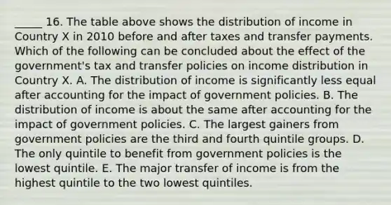 _____ 16. The table above shows the distribution of income in Country X in 2010 before and after taxes and transfer payments. Which of the following can be concluded about the effect of the government's tax and transfer policies on income distribution in Country X. A. The distribution of income is significantly less equal after accounting for the impact of government policies. B. The distribution of income is about the same after accounting for the impact of government policies. C. The largest gainers from government policies are the third and fourth quintile groups. D. The only quintile to benefit from government policies is the lowest quintile. E. The major transfer of income is from the highest quintile to the two lowest quintiles.