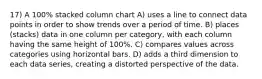 17) A 100% stacked column chart A) uses a line to connect data points in order to show trends over a period of time. B) places (stacks) data in one column per category, with each column having the same height of 100%. C) compares values across categories using horizontal bars. D) adds a third dimension to each data series, creating a distorted perspective of the data.