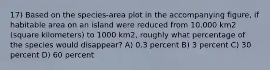 17) Based on the species-area plot in the accompanying figure, if habitable area on an island were reduced from 10,000 km2 (square kilometers) to 1000 km2, roughly what percentage of the species would disappear? A) 0.3 percent B) 3 percent C) 30 percent D) 60 percent