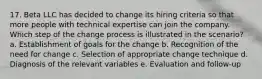 17. Beta LLC has decided to change its hiring criteria so that more people with technical expertise can join the company. Which step of the change process is illustrated in the scenario? a. Establishment of goals for the change b. Recognition of the need for change c. Selection of appropriate change technique d. Diagnosis of the relevant variables e. Evaluation and follow-up