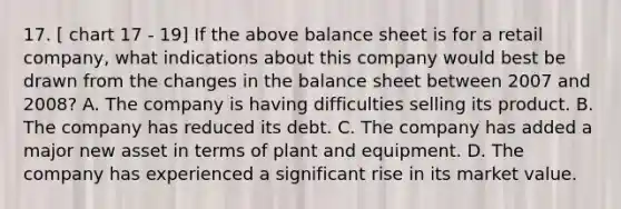 17. [ chart 17 - 19] If the above balance sheet is for a retail company, what indications about this company would best be drawn from the changes in the balance sheet between 2007 and 2008? A. The company is having difficulties selling its product. B. The company has reduced its debt. C. The company has added a major new asset in terms of plant and equipment. D. The company has experienced a significant rise in its market value.