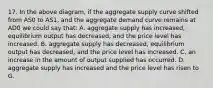 17. In the above diagram, if the aggregate supply curve shifted from AS0 to AS1, and the aggregate demand curve remains at AD0 we could say that: A. aggregate supply has increased, equilibrium output has decreased, and the price level has increased. B. aggregate supply has decreased, equilibrium output has decreased, and the price level has increased. C. an increase in the amount of output supplied has occurred. D. aggregate supply has increased and the price level has risen to G.