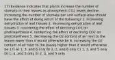 17) Evidence indicates that plants increase the number of stomata in their leaves as atmospheric CO2 levels decline. Increasing the number of stomata per unit surface area should have the effect of doing which of the following? 1. increasing dehydration of leaf tissues 2. decreasing dehydration of leaf tissues 3. countering the effect of declining CO2 on photosynthesis 4. reinforcing the effect of declining CO2 on photosynthesis 5. decreasing the O2 content of air next to the leaves lower than it would otherwise be 6. increasing the O2 content of air next to the leaves higher than it would otherwise be 17) A) 1, 3, and 6 only B) 2, 3, and 6 only C) 1, 3, and 5 only D) 1, 4, and 5 only E) 2, 4, and 5 only