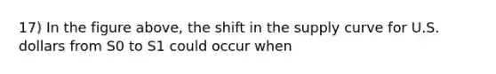 17) In the figure above, the shift in the supply curve for U.S. dollars from S0 to S1 could occur when