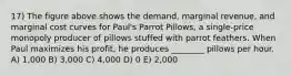 17) The figure above shows the demand, marginal revenue, and marginal cost curves for Paul's Parrot Pillows, a single-price monopoly producer of pillows stuffed with parrot feathers. When Paul maximizes his profit, he produces ________ pillows per hour. A) 1,000 B) 3,000 C) 4,000 D) 0 E) 2,000