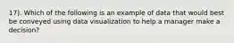 17). Which of the following is an example of data that would best be conveyed using data visualization to help a manager make a decision?